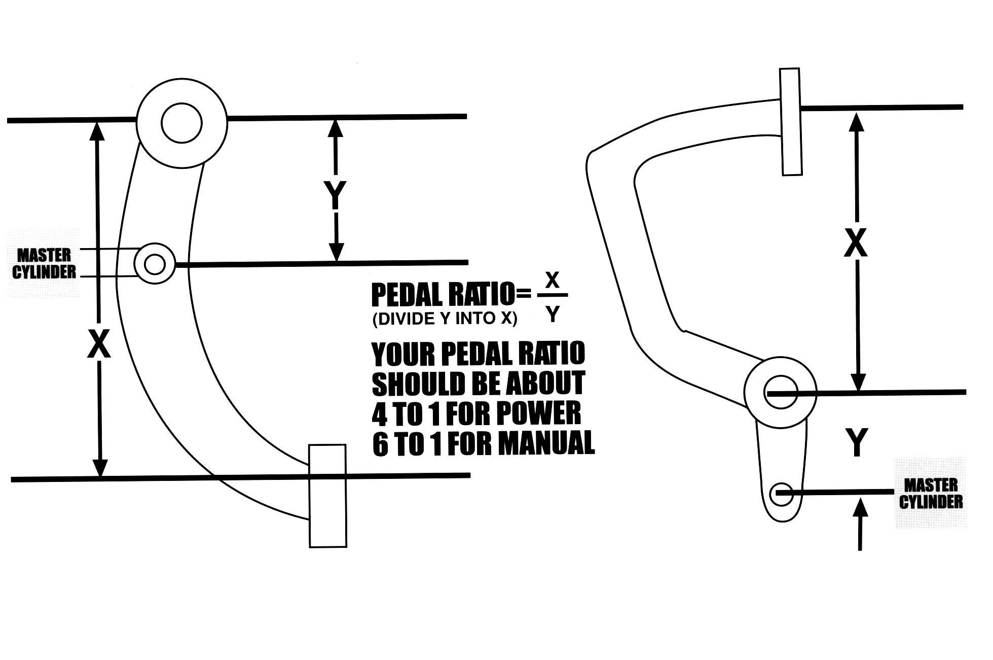 Selecting And Installing Brake System Components Pedal Ratio Diagram